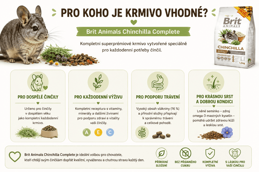 Brit Animals Kompletní výživa pro činčily